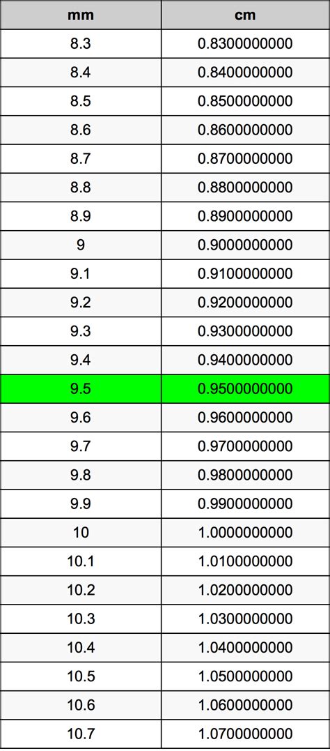 一寸 cm 換算|寸和厘米换算